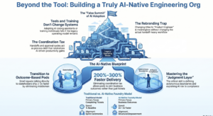 AI in the Trenches: What It Actually Takes to Build a Product-Minded Engineering Organization